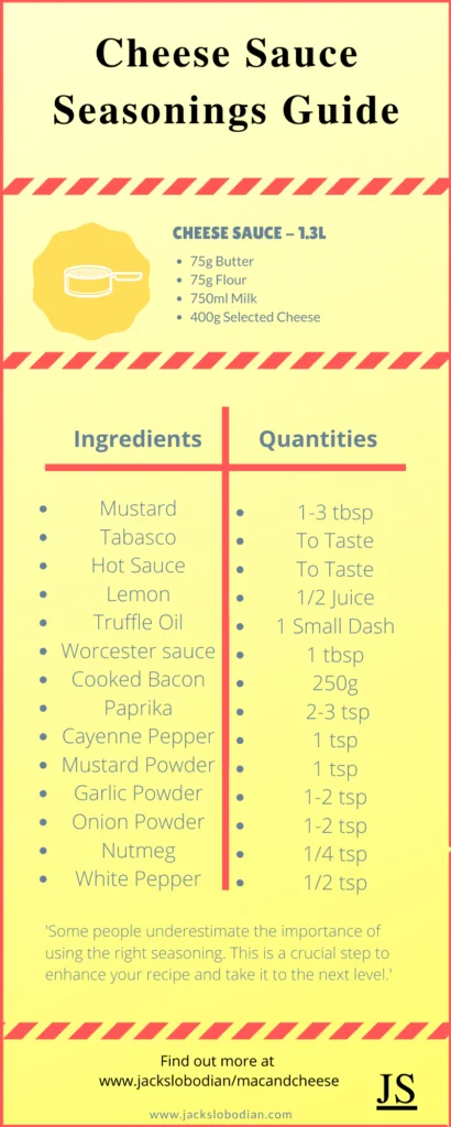 A guide showing you what types of seasonings I recommend to put into your cheese sauce